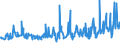 KN 54049010 /Exporte /Einheit = Preise (Euro/Tonne) /Partnerland: Tschechien /Meldeland: Eur27_2020 /54049010:Streifen und Dergl. `z.b. Künstliches Stroh` aus Polypropylen, mit Einer Augenscheinlichen Breite von <= 5 Mm