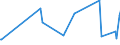 CN 54049010 /Exports /Unit = Prices (Euro/ton) /Partner: Albania /Reporter: Eur27_2020 /54049010:Strip and the Like, E.g. Artificial Straw, of Polypropylene, With an Apparent Width of <= 5 Mm