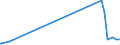 CN 54049010 /Exports /Unit = Prices (Euro/ton) /Partner: Armenia /Reporter: Eur27_2020 /54049010:Strip and the Like, E.g. Artificial Straw, of Polypropylene, With an Apparent Width of <= 5 Mm