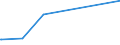 CN 54049010 /Exports /Unit = Prices (Euro/ton) /Partner: Azerbaijan /Reporter: Eur27_2020 /54049010:Strip and the Like, E.g. Artificial Straw, of Polypropylene, With an Apparent Width of <= 5 Mm