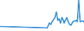 CN 54049010 /Exports /Unit = Prices (Euro/ton) /Partner: Kosovo /Reporter: Eur27_2020 /54049010:Strip and the Like, E.g. Artificial Straw, of Polypropylene, With an Apparent Width of <= 5 Mm