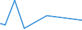 CN 54049010 /Exports /Unit = Prices (Euro/ton) /Partner: Montenegro /Reporter: Eur27_2020 /54049010:Strip and the Like, E.g. Artificial Straw, of Polypropylene, With an Apparent Width of <= 5 Mm