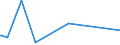 CN 54049010 /Exports /Unit = Prices (Euro/ton) /Partner: Montenegro /Reporter: European Union /54049010:Strip and the Like, E.g. Artificial Straw, of Polypropylene, With an Apparent Width of <= 5 Mm