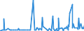 CN 54049010 /Exports /Unit = Prices (Euro/ton) /Partner: Serbia /Reporter: Eur27_2020 /54049010:Strip and the Like, E.g. Artificial Straw, of Polypropylene, With an Apparent Width of <= 5 Mm