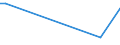 CN 54049010 /Exports /Unit = Prices (Euro/ton) /Partner: Guinea /Reporter: Eur27 /54049010:Strip and the Like, E.g. Artificial Straw, of Polypropylene, With an Apparent Width of <= 5 Mm