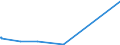 CN 54049010 /Exports /Unit = Prices (Euro/ton) /Partner: Ghana /Reporter: European Union /54049010:Strip and the Like, E.g. Artificial Straw, of Polypropylene, With an Apparent Width of <= 5 Mm