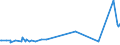 CN 54049010 /Exports /Unit = Prices (Euro/ton) /Partner: Nigeria /Reporter: Eur27_2020 /54049010:Strip and the Like, E.g. Artificial Straw, of Polypropylene, With an Apparent Width of <= 5 Mm