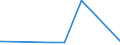 CN 54049010 /Exports /Unit = Prices (Euro/ton) /Partner: Angola /Reporter: Eur27_2020 /54049010:Strip and the Like, E.g. Artificial Straw, of Polypropylene, With an Apparent Width of <= 5 Mm