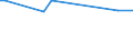 CN 54049010 /Exports /Unit = Prices (Euro/ton) /Partner: Ethiopia /Reporter: European Union /54049010:Strip and the Like, E.g. Artificial Straw, of Polypropylene, With an Apparent Width of <= 5 Mm