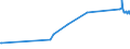 CN 54049010 /Exports /Unit = Prices (Euro/ton) /Partner: Kenya /Reporter: Eur27_2020 /54049010:Strip and the Like, E.g. Artificial Straw, of Polypropylene, With an Apparent Width of <= 5 Mm