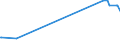 CN 54049010 /Exports /Unit = Prices (Euro/ton) /Partner: Uganda /Reporter: Eur27_2020 /54049010:Strip and the Like, E.g. Artificial Straw, of Polypropylene, With an Apparent Width of <= 5 Mm