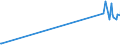 KN 54049010 /Exporte /Einheit = Preise (Euro/Tonne) /Partnerland: Tansania /Meldeland: Eur27_2020 /54049010:Streifen und Dergl. `z.b. Künstliches Stroh` aus Polypropylen, mit Einer Augenscheinlichen Breite von <= 5 Mm