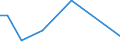 CN 54049010 /Exports /Unit = Prices (Euro/ton) /Partner: Seychelles /Reporter: European Union /54049010:Strip and the Like, E.g. Artificial Straw, of Polypropylene, With an Apparent Width of <= 5 Mm