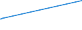 KN 54049010 /Exporte /Einheit = Preise (Euro/Tonne) /Partnerland: Madagaskar /Meldeland: Europäische Union /54049010:Streifen und Dergl. `z.b. Künstliches Stroh` aus Polypropylen, mit Einer Augenscheinlichen Breite von <= 5 Mm