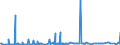 CN 54049010 /Exports /Unit = Prices (Euro/ton) /Partner: South Africa /Reporter: Eur27_2020 /54049010:Strip and the Like, E.g. Artificial Straw, of Polypropylene, With an Apparent Width of <= 5 Mm