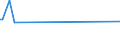 KN 54049010 /Exporte /Einheit = Preise (Euro/Tonne) /Partnerland: Groenland /Meldeland: Eur27_2020 /54049010:Streifen und Dergl. `z.b. Künstliches Stroh` aus Polypropylen, mit Einer Augenscheinlichen Breite von <= 5 Mm