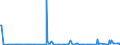 CN 54049010 /Exports /Unit = Prices (Euro/ton) /Partner: Mexico /Reporter: Eur27_2020 /54049010:Strip and the Like, E.g. Artificial Straw, of Polypropylene, With an Apparent Width of <= 5 Mm