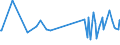 CN 54049010 /Exports /Unit = Prices (Euro/ton) /Partner: Costa Rica /Reporter: Eur27_2020 /54049010:Strip and the Like, E.g. Artificial Straw, of Polypropylene, With an Apparent Width of <= 5 Mm