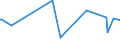 CN 54049010 /Exports /Unit = Prices (Euro/ton) /Partner: Panama /Reporter: Eur27_2020 /54049010:Strip and the Like, E.g. Artificial Straw, of Polypropylene, With an Apparent Width of <= 5 Mm