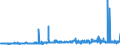 KN 54049090 /Exporte /Einheit = Preise (Euro/Tonne) /Partnerland: Deutschland /Meldeland: Eur27_2020 /54049090:Streifen und Dergl. `z.b. Künstliches Stroh` aus Synthetischer Spinnmasse, mit Einer Augenscheinlichen Breite von <= 5 mm (Ausg. aus Polypropylen)