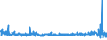 KN 54049090 /Exporte /Einheit = Preise (Euro/Tonne) /Partnerland: Belgien /Meldeland: Eur27_2020 /54049090:Streifen und Dergl. `z.b. Künstliches Stroh` aus Synthetischer Spinnmasse, mit Einer Augenscheinlichen Breite von <= 5 mm (Ausg. aus Polypropylen)