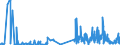 KN 54049090 /Exporte /Einheit = Preise (Euro/Tonne) /Partnerland: Luxemburg /Meldeland: Eur27_2020 /54049090:Streifen und Dergl. `z.b. Künstliches Stroh` aus Synthetischer Spinnmasse, mit Einer Augenscheinlichen Breite von <= 5 mm (Ausg. aus Polypropylen)