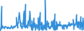 KN 54049090 /Exporte /Einheit = Preise (Euro/Tonne) /Partnerland: Norwegen /Meldeland: Eur27_2020 /54049090:Streifen und Dergl. `z.b. Künstliches Stroh` aus Synthetischer Spinnmasse, mit Einer Augenscheinlichen Breite von <= 5 mm (Ausg. aus Polypropylen)