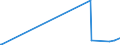 CN 54049090 /Exports /Unit = Prices (Euro/ton) /Partner: Liechtenstein /Reporter: Eur27_2020 /54049090:Synthetic Strip and the Like, E.g. Artificial Straw, of Synthetic Textile Material, With an Apparent Width of <= 5 mm (Excl. That of Polypropylene)