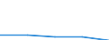 KN 54049090 /Exporte /Einheit = Preise (Euro/Tonne) /Partnerland: Sowjetunion /Meldeland: Eur27 /54049090:Streifen und Dergl. `z.b. Künstliches Stroh` aus Synthetischer Spinnmasse, mit Einer Augenscheinlichen Breite von <= 5 mm (Ausg. aus Polypropylen)