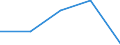 CN 54049090 /Exports /Unit = Prices (Euro/ton) /Partner: Czechoslovak /Reporter: Eur27 /54049090:Synthetic Strip and the Like, E.g. Artificial Straw, of Synthetic Textile Material, With an Apparent Width of <= 5 mm (Excl. That of Polypropylene)