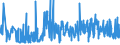 KN 54049090 /Exporte /Einheit = Preise (Euro/Tonne) /Partnerland: Slowakei /Meldeland: Eur27_2020 /54049090:Streifen und Dergl. `z.b. Künstliches Stroh` aus Synthetischer Spinnmasse, mit Einer Augenscheinlichen Breite von <= 5 mm (Ausg. aus Polypropylen)