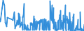 KN 54049090 /Exporte /Einheit = Preise (Euro/Tonne) /Partnerland: Ukraine /Meldeland: Eur27_2020 /54049090:Streifen und Dergl. `z.b. Künstliches Stroh` aus Synthetischer Spinnmasse, mit Einer Augenscheinlichen Breite von <= 5 mm (Ausg. aus Polypropylen)