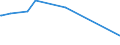 KN 54049090 /Exporte /Einheit = Preise (Euro/Tonne) /Partnerland: Aserbaidschan /Meldeland: Europäische Union /54049090:Streifen und Dergl. `z.b. Künstliches Stroh` aus Synthetischer Spinnmasse, mit Einer Augenscheinlichen Breite von <= 5 mm (Ausg. aus Polypropylen)