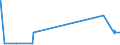 KN 54049090 /Exporte /Einheit = Preise (Euro/Tonne) /Partnerland: Usbekistan /Meldeland: Eur27_2020 /54049090:Streifen und Dergl. `z.b. Künstliches Stroh` aus Synthetischer Spinnmasse, mit Einer Augenscheinlichen Breite von <= 5 mm (Ausg. aus Polypropylen)