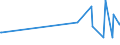 CN 54049090 /Exports /Unit = Prices (Euro/ton) /Partner: Kyrghistan /Reporter: Eur27_2020 /54049090:Synthetic Strip and the Like, E.g. Artificial Straw, of Synthetic Textile Material, With an Apparent Width of <= 5 mm (Excl. That of Polypropylene)