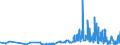 KN 54049090 /Exporte /Einheit = Preise (Euro/Tonne) /Partnerland: Ehem.jug.rep.mazed /Meldeland: Eur27_2020 /54049090:Streifen und Dergl. `z.b. Künstliches Stroh` aus Synthetischer Spinnmasse, mit Einer Augenscheinlichen Breite von <= 5 mm (Ausg. aus Polypropylen)