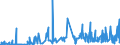 KN 54049090 /Exporte /Einheit = Preise (Euro/Tonne) /Partnerland: Marokko /Meldeland: Eur27_2020 /54049090:Streifen und Dergl. `z.b. Künstliches Stroh` aus Synthetischer Spinnmasse, mit Einer Augenscheinlichen Breite von <= 5 mm (Ausg. aus Polypropylen)