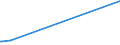 KN 54049090 /Exporte /Einheit = Preise (Euro/Tonne) /Partnerland: Libyen /Meldeland: Europäische Union /54049090:Streifen und Dergl. `z.b. Künstliches Stroh` aus Synthetischer Spinnmasse, mit Einer Augenscheinlichen Breite von <= 5 mm (Ausg. aus Polypropylen)