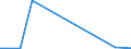 CN 54049090 /Exports /Unit = Prices (Euro/ton) /Partner: Cape Verde /Reporter: European Union /54049090:Synthetic Strip and the Like, E.g. Artificial Straw, of Synthetic Textile Material, With an Apparent Width of <= 5 mm (Excl. That of Polypropylene)