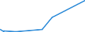 KN 54049090 /Exporte /Einheit = Preise (Euro/Tonne) /Partnerland: Elfenbeink. /Meldeland: Eur27_2020 /54049090:Streifen und Dergl. `z.b. Künstliches Stroh` aus Synthetischer Spinnmasse, mit Einer Augenscheinlichen Breite von <= 5 mm (Ausg. aus Polypropylen)