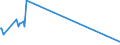 CN 54049090 /Exports /Unit = Prices (Euro/ton) /Partner: Ghana /Reporter: Eur27_2020 /54049090:Synthetic Strip and the Like, E.g. Artificial Straw, of Synthetic Textile Material, With an Apparent Width of <= 5 mm (Excl. That of Polypropylene)