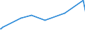 KN 54049090 /Exporte /Einheit = Preise (Euro/Tonne) /Partnerland: Kamerun /Meldeland: Europäische Union /54049090:Streifen und Dergl. `z.b. Künstliches Stroh` aus Synthetischer Spinnmasse, mit Einer Augenscheinlichen Breite von <= 5 mm (Ausg. aus Polypropylen)