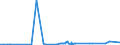 KN 54049090 /Exporte /Einheit = Preise (Euro/Tonne) /Partnerland: Kenia /Meldeland: Eur27_2020 /54049090:Streifen und Dergl. `z.b. Künstliches Stroh` aus Synthetischer Spinnmasse, mit Einer Augenscheinlichen Breite von <= 5 mm (Ausg. aus Polypropylen)