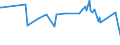 KN 54049090 /Exporte /Einheit = Preise (Euro/Tonne) /Partnerland: Uganda /Meldeland: Europäische Union /54049090:Streifen und Dergl. `z.b. Künstliches Stroh` aus Synthetischer Spinnmasse, mit Einer Augenscheinlichen Breite von <= 5 mm (Ausg. aus Polypropylen)