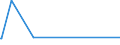 CN 54049090 /Exports /Unit = Prices (Euro/ton) /Partner: Mozambique /Reporter: Eur28 /54049090:Synthetic Strip and the Like, E.g. Artificial Straw, of Synthetic Textile Material, With an Apparent Width of <= 5 mm (Excl. That of Polypropylene)