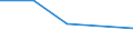 CN 5404 /Exports /Unit = Prices (Euro/ton) /Partner: Faroe Isles /Reporter: Eur27 /5404:Synthetic Monofilament of >= 67 Decitex and With a Cross Sectional Dimension of <= 1 mm; Strip and the Like, E.g. Artificial Straw, of Synthetic Textile Material, With an Apparent Width of <= 5 Mm