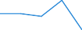 CN 5404 /Exports /Unit = Prices (Euro/ton) /Partner: Czechoslovak /Reporter: Eur27 /5404:Synthetic Monofilament of >= 67 Decitex and With a Cross Sectional Dimension of <= 1 mm; Strip and the Like, E.g. Artificial Straw, of Synthetic Textile Material, With an Apparent Width of <= 5 Mm