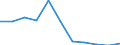 KN 5405 /Exporte /Einheit = Preise (Euro/Tonne) /Partnerland: Belgien/Luxemburg /Meldeland: Eur27 /5405:Monofile, Künstlich, von >= 67 Dtex und Einem Größten Durchmesser von <= 1 mm; Streifen und Dergl. `z.b. Künstliches Stroh` aus Künstlicher Spinnmasse, mit Einer Augenscheinlichen Breite von <= 5 Mm