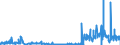 KN 5405 /Exporte /Einheit = Preise (Euro/Tonne) /Partnerland: Niederlande /Meldeland: Eur27_2020 /5405:Monofile, Künstlich, von >= 67 Dtex und Einem Größten Durchmesser von <= 1 mm; Streifen und Dergl. `z.b. Künstliches Stroh` aus Künstlicher Spinnmasse, mit Einer Augenscheinlichen Breite von <= 5 Mm