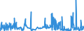 KN 5405 /Exporte /Einheit = Preise (Euro/Tonne) /Partnerland: Deutschland /Meldeland: Eur27_2020 /5405:Monofile, Künstlich, von >= 67 Dtex und Einem Größten Durchmesser von <= 1 mm; Streifen und Dergl. `z.b. Künstliches Stroh` aus Künstlicher Spinnmasse, mit Einer Augenscheinlichen Breite von <= 5 Mm